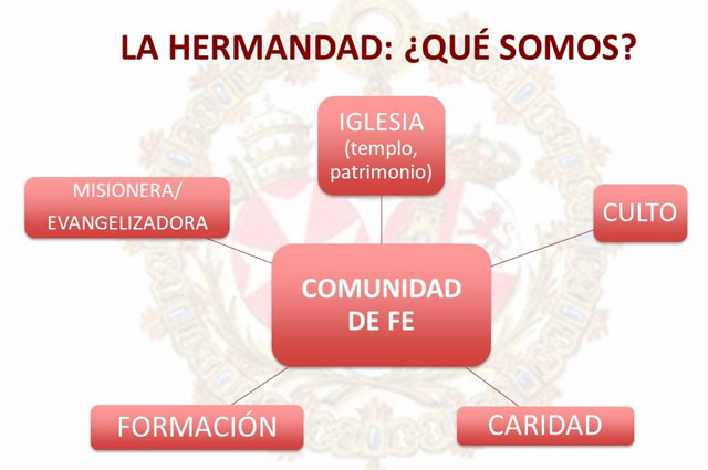 CATEQUESIS 2 CATEQUESIS 2